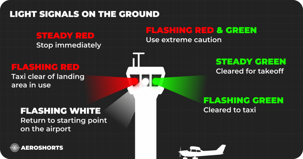 Tower Light Signals on the Ground