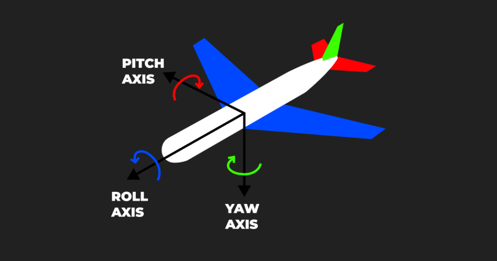 The Three Axes of Flight