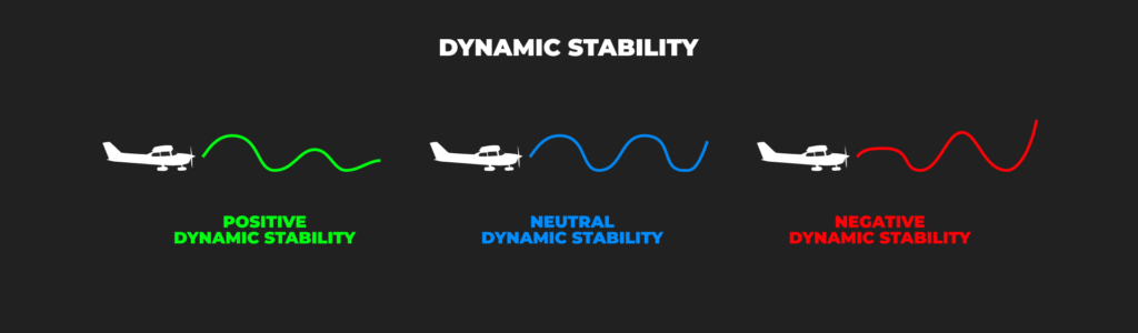 dynamic stability