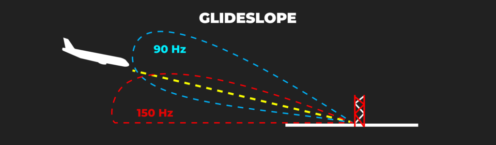 Glideslope