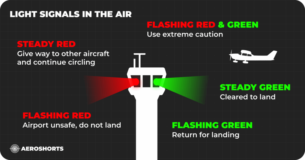 Tower Light Signals in the Air