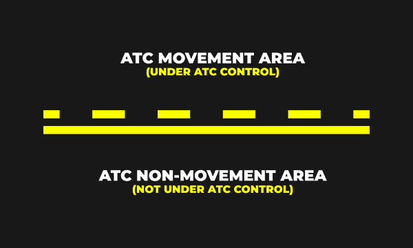 Non-Movement Area Boundary Marking