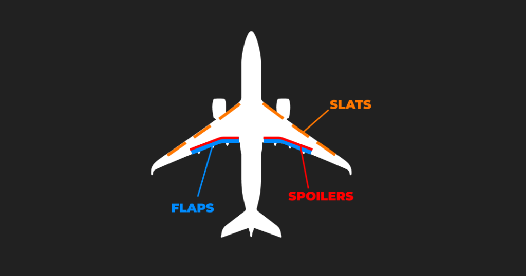 Secondary Flight Controls