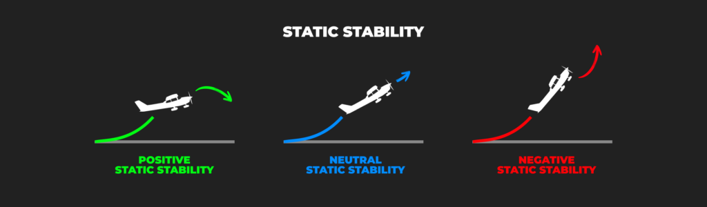 static stability