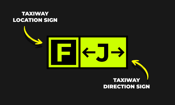 Taxiway Direction Signs and Taxiway Location Signs