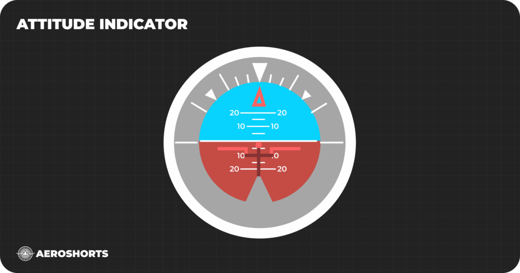Attitude Indicator