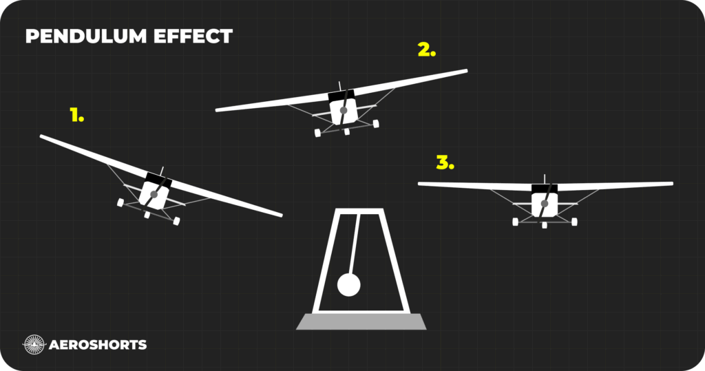 pendulum effect